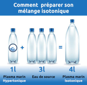 comment-preparer-melange-eau-mer-isotonique-600-VitalÕMarine-Quinton-plasma-marin